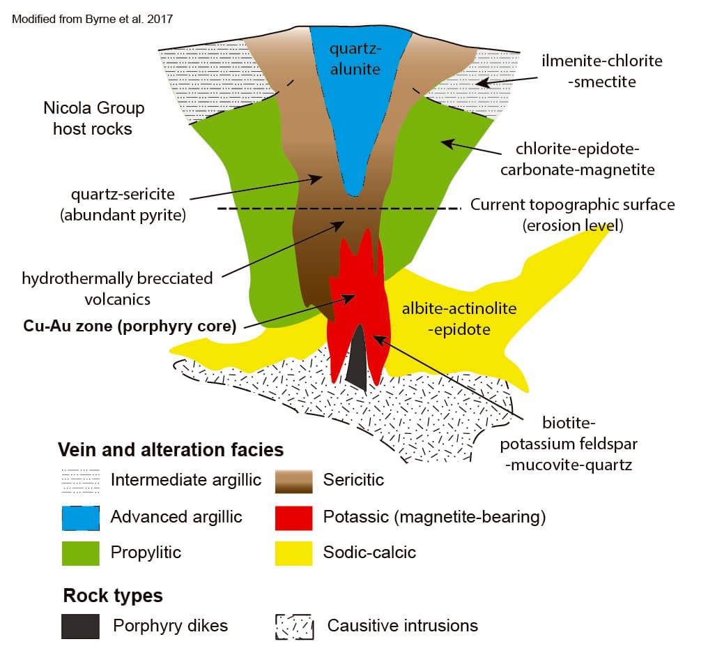 Kolos property geology and priority porphyry targets