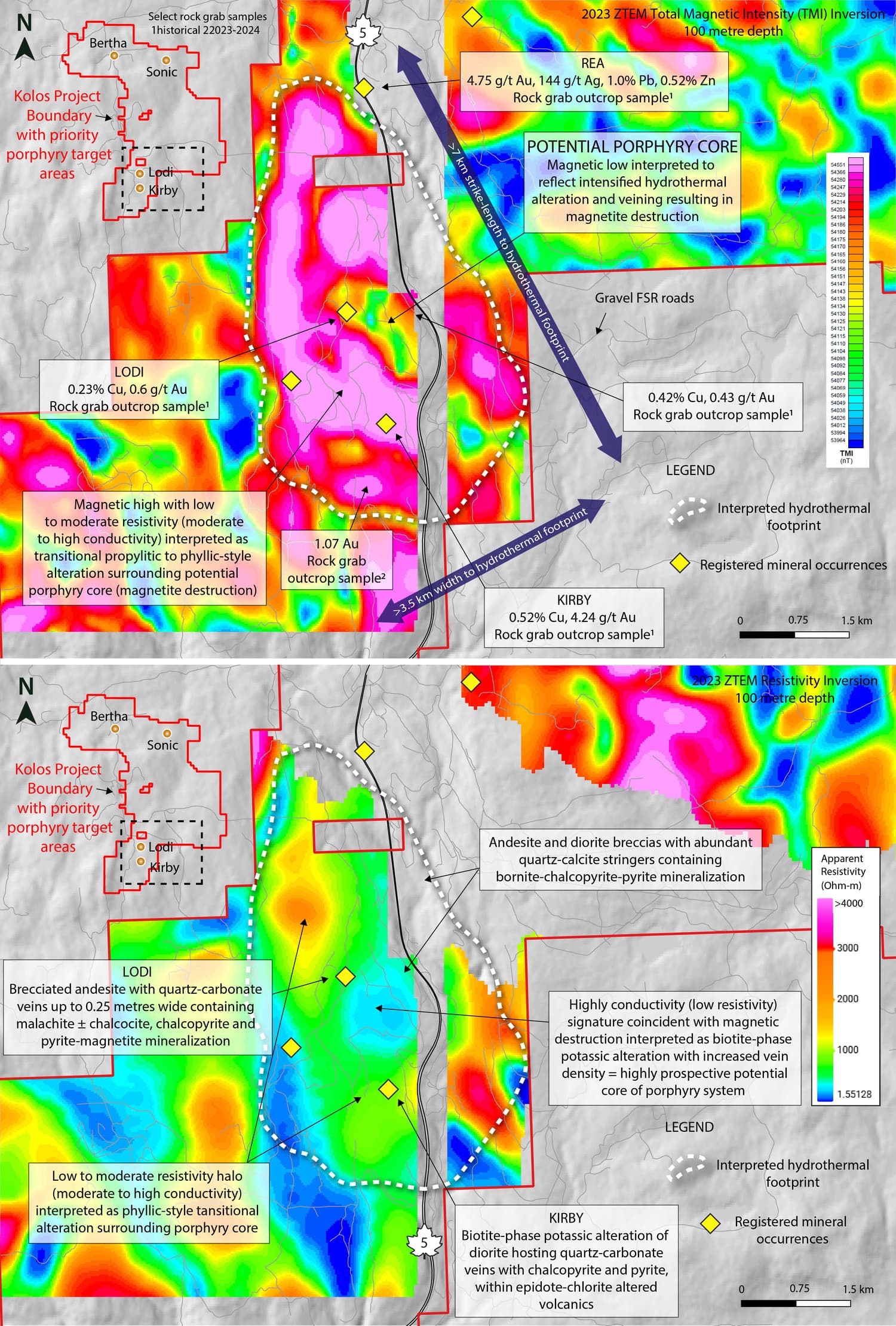Kirby–Lodi alteration footprint